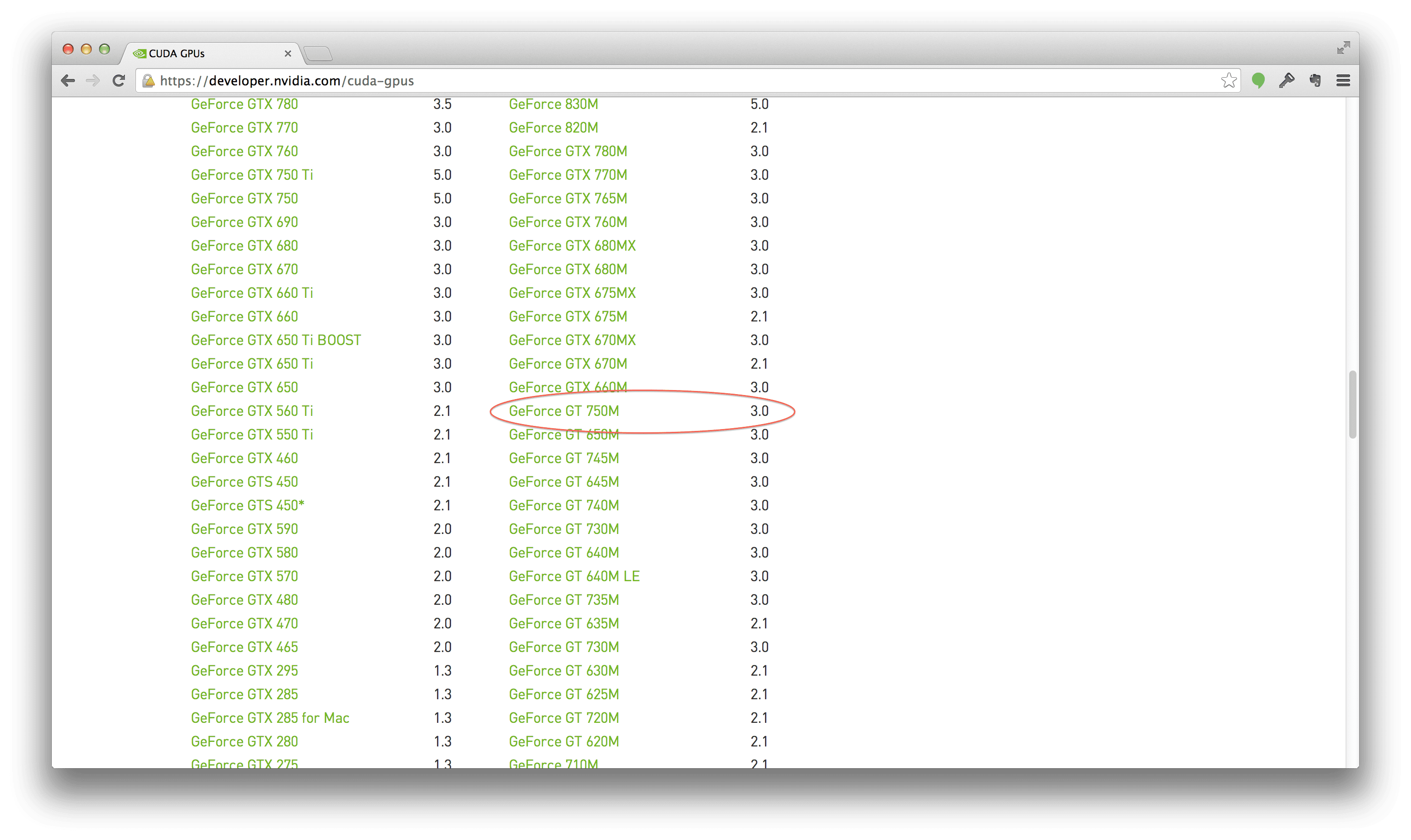 Determining of my GPU is CUDA-capable or not