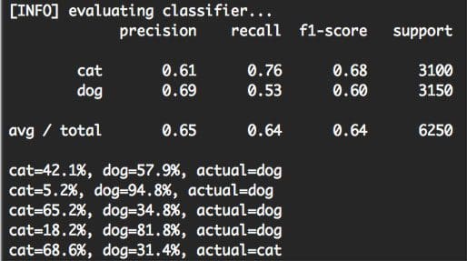 Figure 6: Investigating the class label probabilities for each prediction.