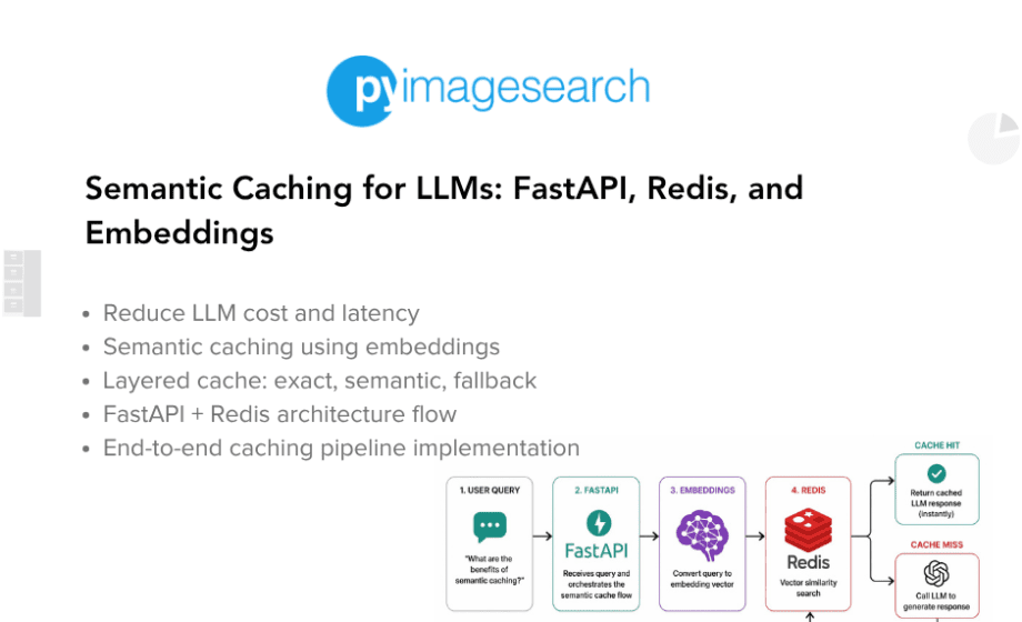 semantic-caching-for-llms-fastapi-redis-and-embeddings-featured.png