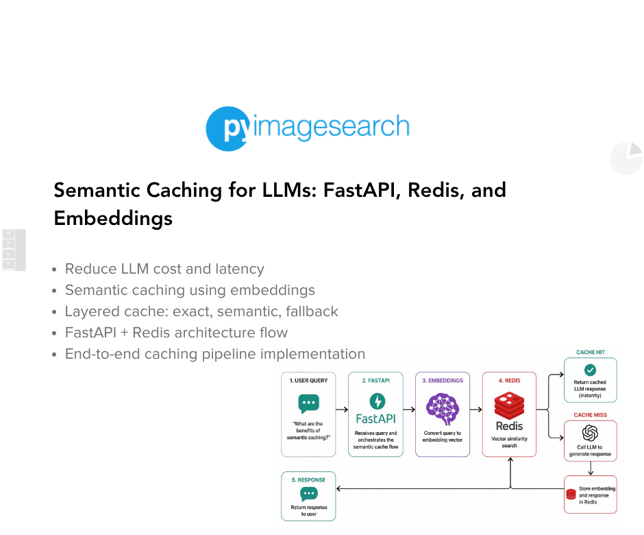 semantic-caching-for-llms-fastapi-redis-and-embeddings-featured.png